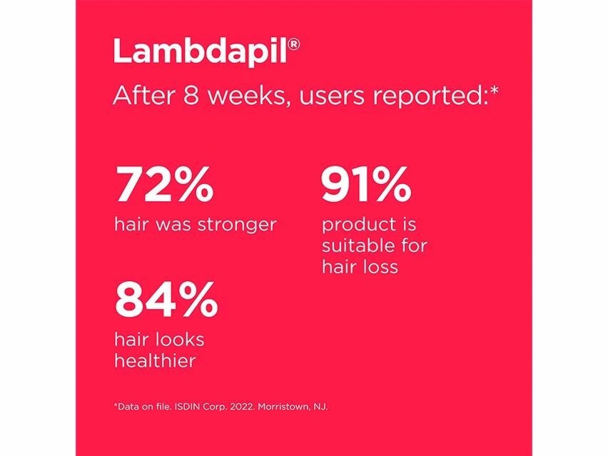 ISDIN Lambdapil Revitalizing & Nourishing Thinning Hair Density Shampoo 4 ISDIN Lambdapil Revitalizing & Nourishing Thinning Hair Density Shampoo - Image 4